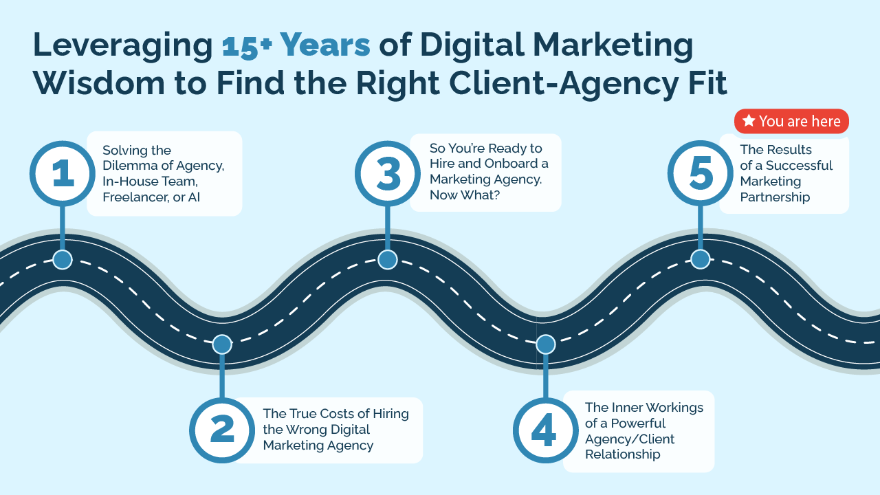 Leveraging 15+years of Digital marketing