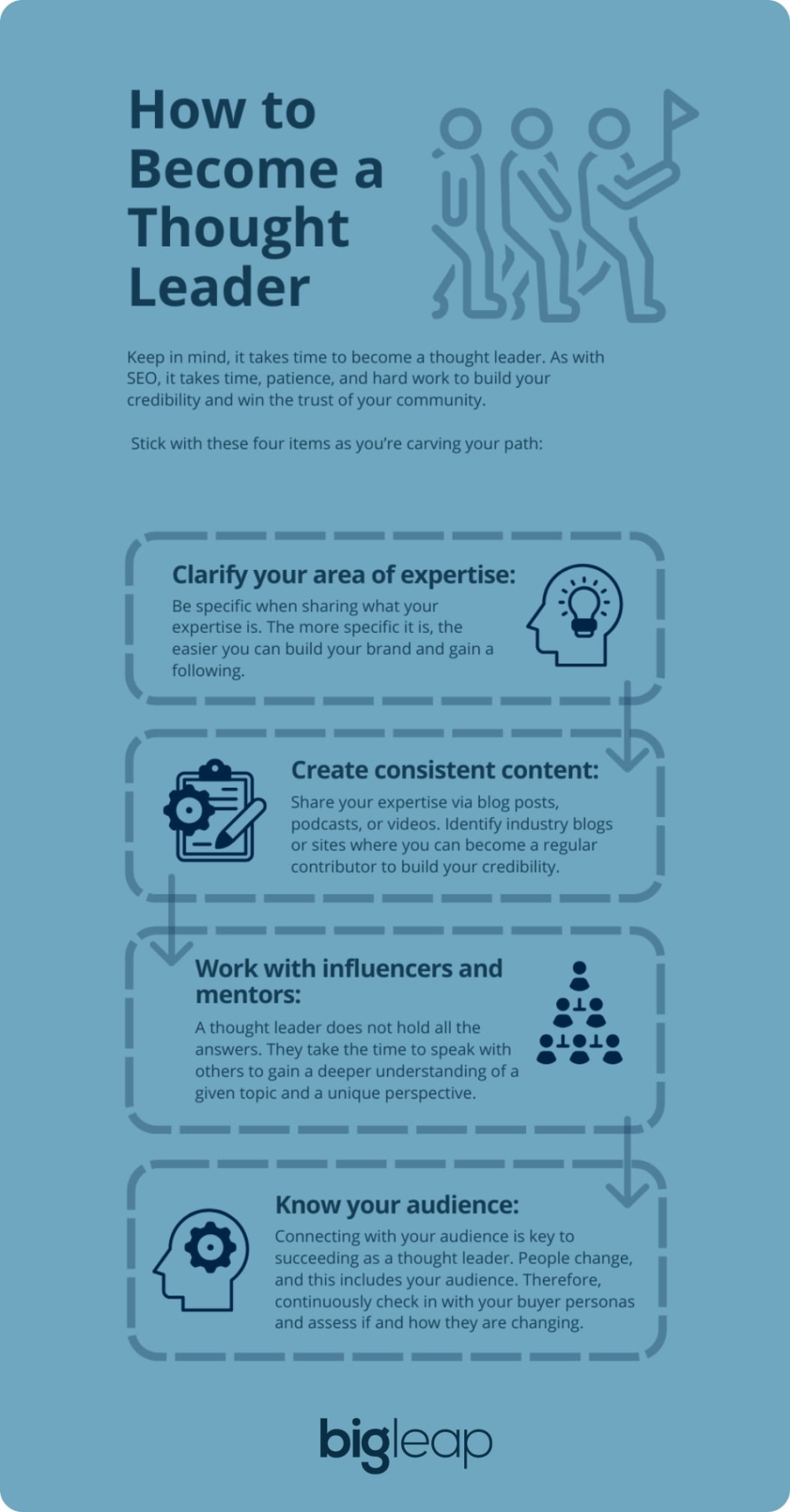 Infographic titled “How to Become a Thought Leader” outlines four connected steps—clarify your area of expertise, create consistent content, work with influencers and mentors, and know your audience—to build credibility and trust.